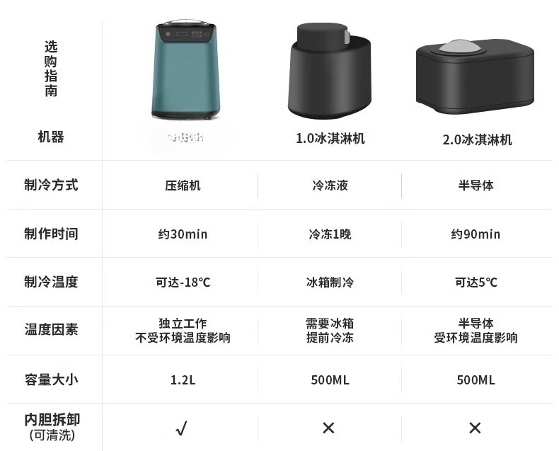 家庭用と業務用両用自動高速自家製アイスクリームマシン調理機ア - Home Cooking Business のレビューと価格